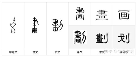 14劃的字|總畫數14畫的國字一覽